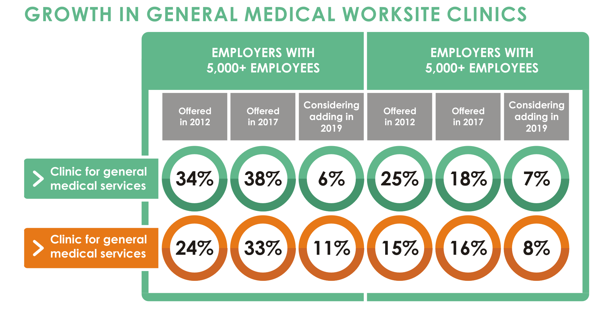 Why Are Top Companies Providing Onsite Health Clinics? goShadow®